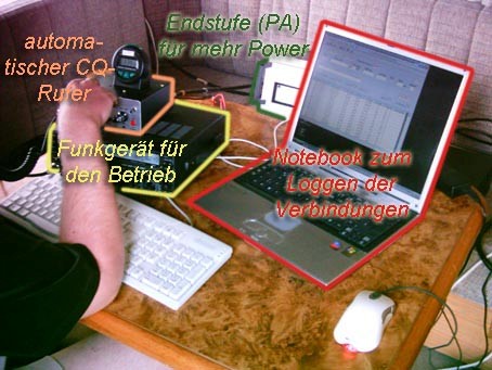 Aufbau einer Conteststation