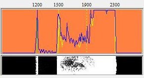 Tonspektrogramm eines SSTV-Signals