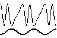 Frequenzmodulation (unten: das Nutzsignal)
